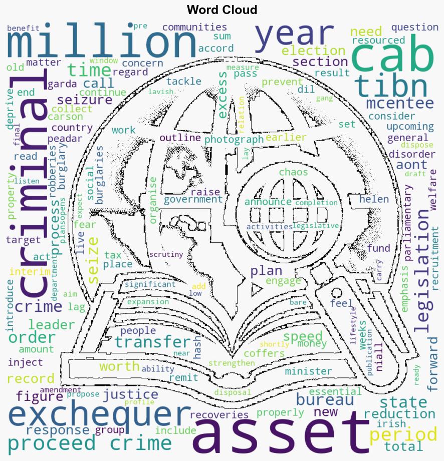 Cab seizes more than 116m in assets over 12 years with 644m transferred to exchequer - The Irish Times - Image 1