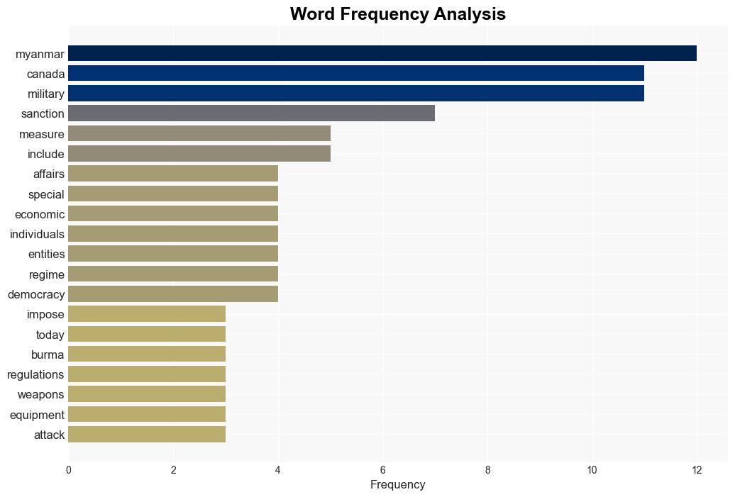 Canada imposes sanctions as violence in Myanmar escalates - Globalsecurity.org - Image 3
