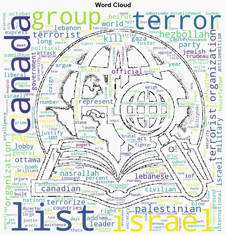 Canadas Terrorist List Enables Terrorism - CounterPunch - Image 1