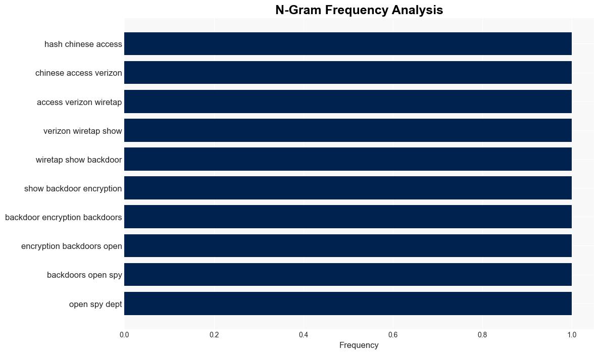 Chinese Access To ATTVerizon Wiretap System Shows Why We Cannot Backdoor Encryption - Techdirt - Image 4