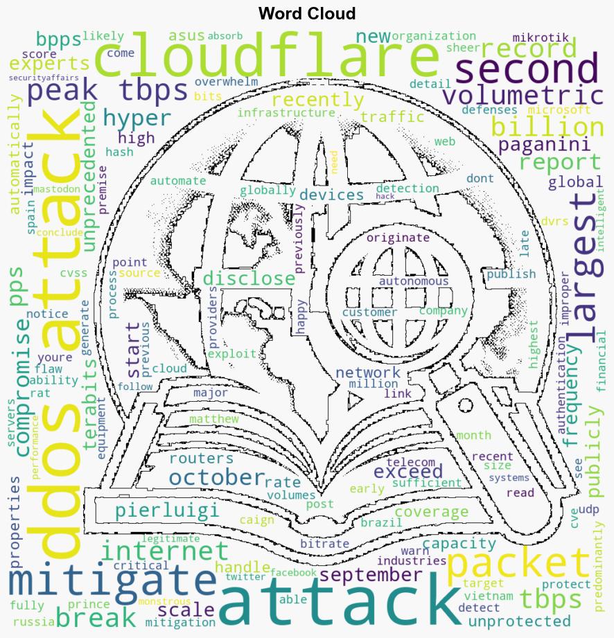 Cloudflare mitigated new recordbreaking DDoS attack of 38 Tbps - Securityaffairs.com - Image 1