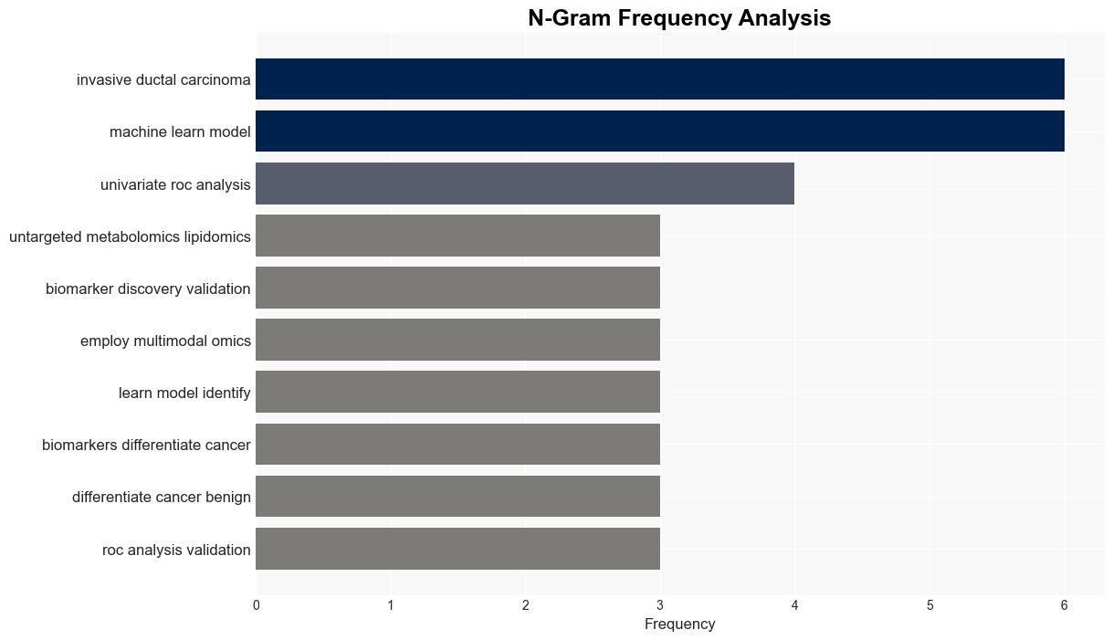 Combining metabolomics and machine learning to discover biomarkers for earlystage breast cancer diagnosis - Plos.org - Image 4