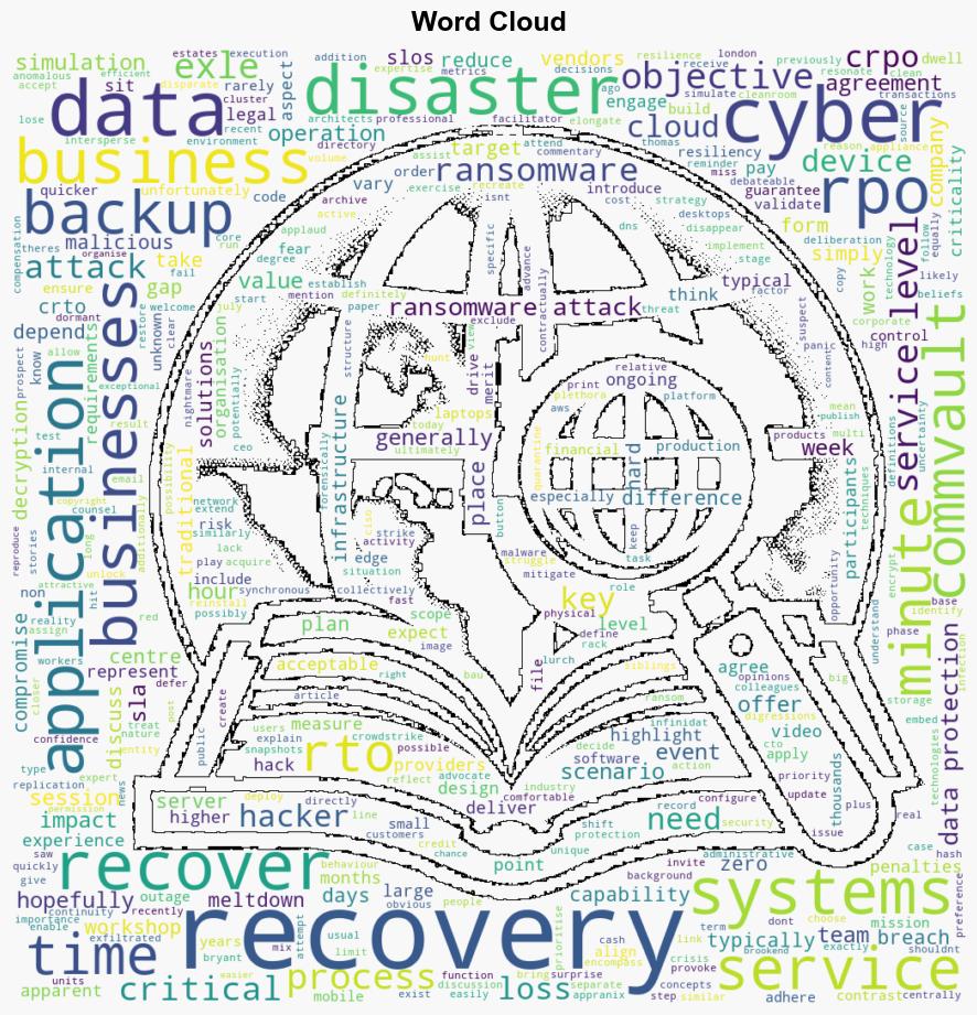 Commentary Businesses need to establish Cyber SLAs and SLOs - Architecting.it - Image 1