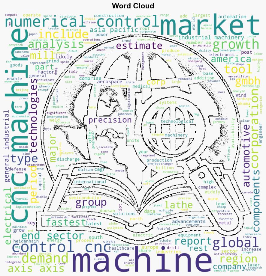 Computer Numerical Control CNC Machines A Global Market Overview to 2030 - GlobeNewswire - Image 1