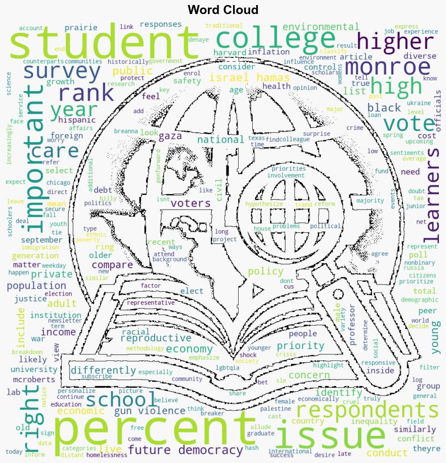 Cost of Living Economy Top Issue for Student Voters - Inside Higher Ed - Image 1