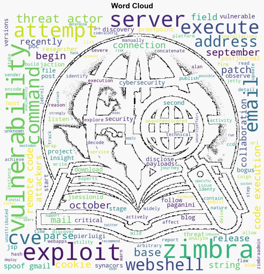 Critical Zimbra Postjournal flaw CVE202445519 actively exploited in the wild Patch it now - Securityaffairs.com - Image 1