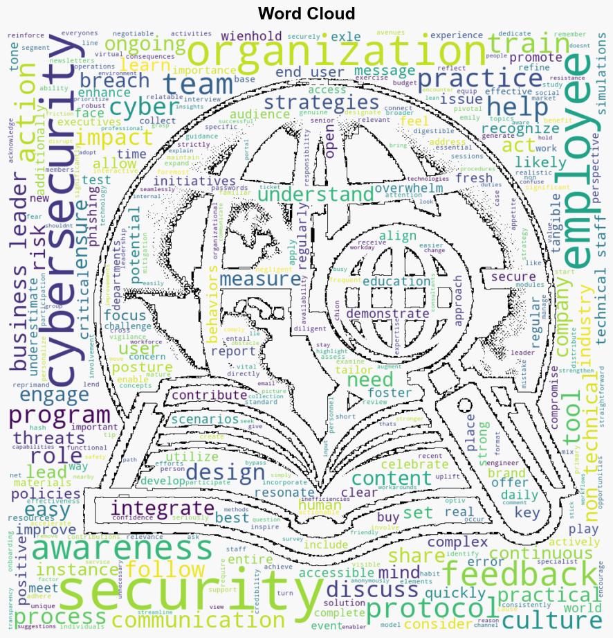 Cultivating a securityfirst mindset Key leadership actions - Help Net Security - Image 1