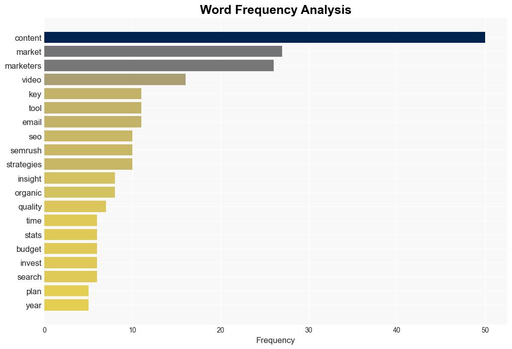 Curious About What Works in 2024 These 22 Content Marketing Stats Have the Answers - Jeffbullas.com - Image 3