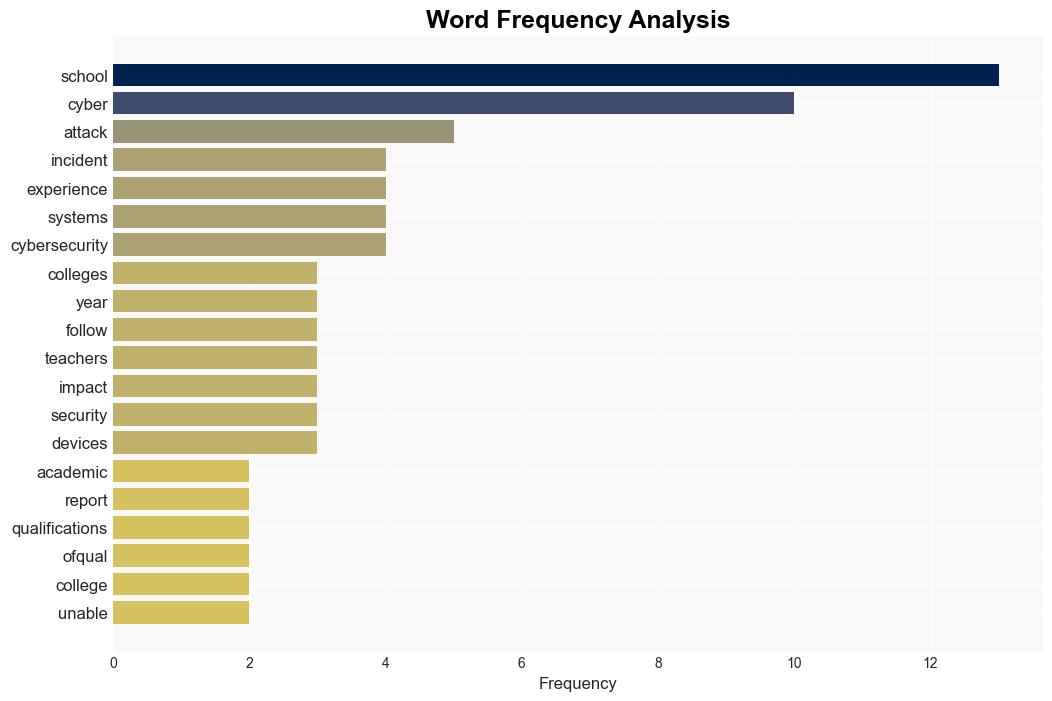 CyberAttacks Hit Over a Third of English Schools - Infosecurity Magazine - Image 3