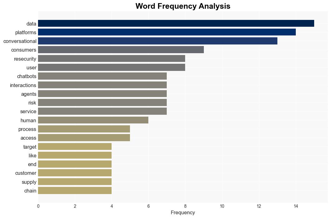 Cybercriminals Are Targeting AI Conversational Platforms - Securityaffairs.com - Image 3