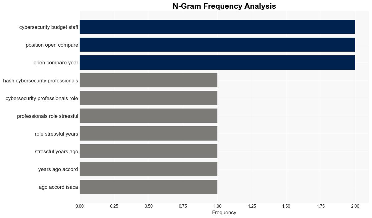 Cybersecurity hiring slows pros stress levels rise - Help Net Security - Image 4