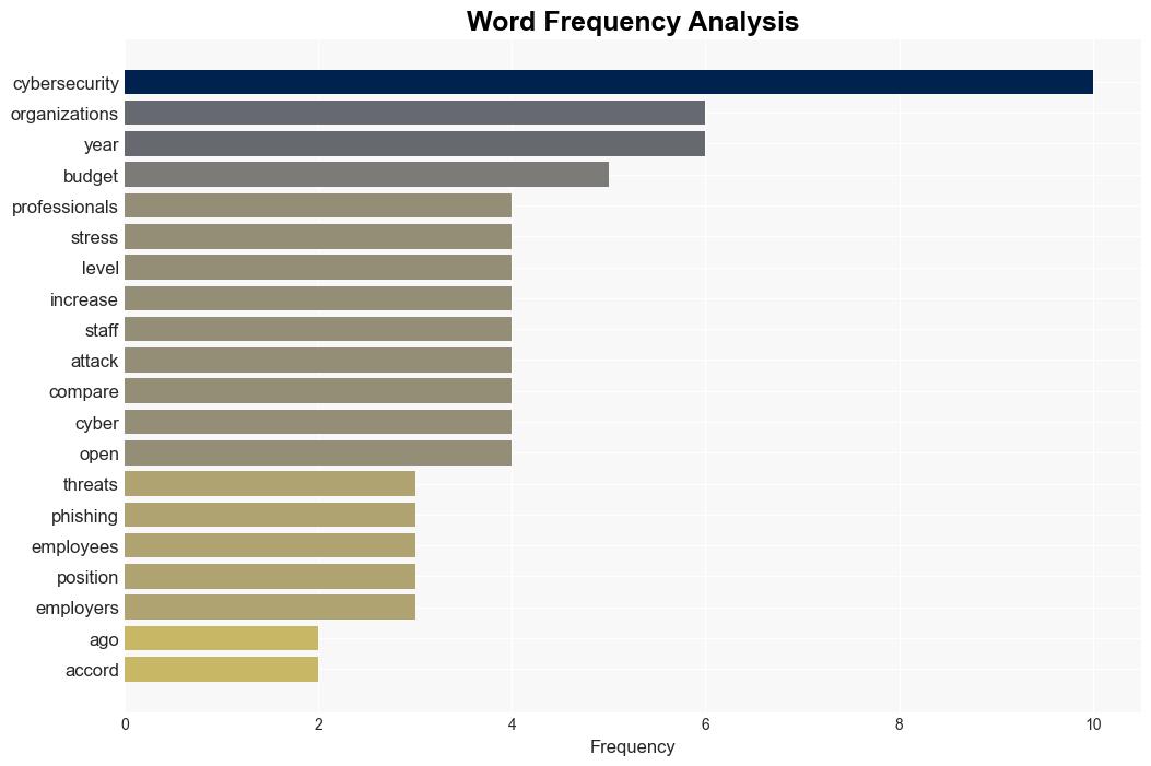 Cybersecurity hiring slows pros stress levels rise - Help Net Security - Image 3