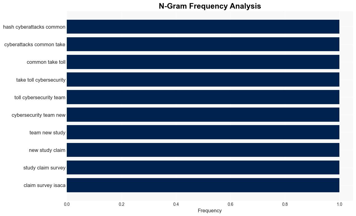 Cybersecurity teams struggling to keep up with growing threat levels - TechRadar - Image 4