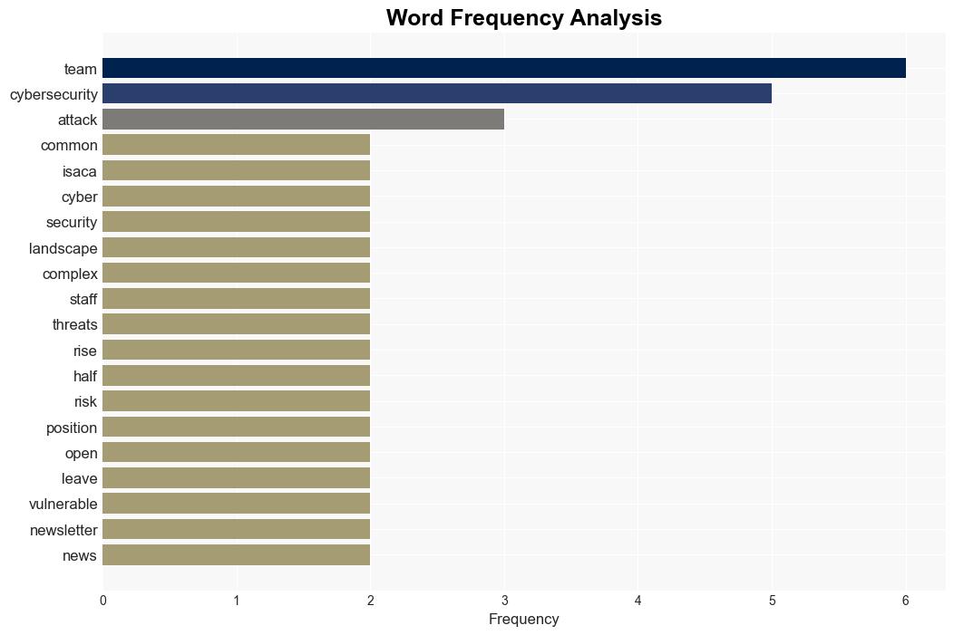 Cybersecurity teams struggling to keep up with growing threat levels - TechRadar - Image 3