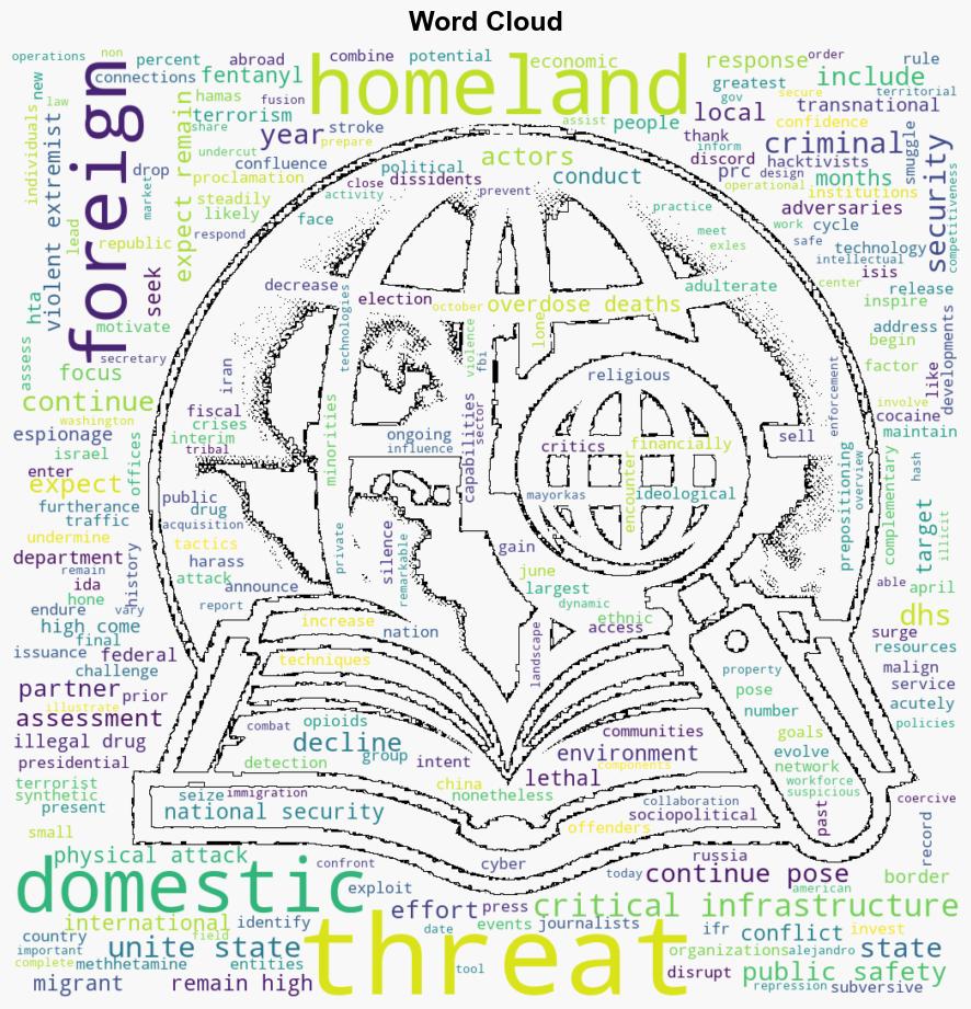 DHS 2025 Homeland Threat Assessment Indicates the Threat of Domestic and Foreign Terrorism in the Homeland Remains High - Globalsecurity.org - Image 1