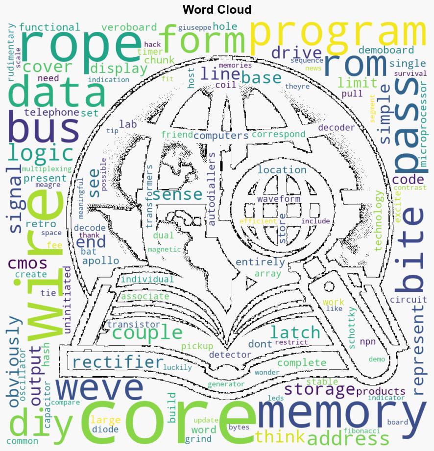 DIY Core Rope Memory Z80 Demonstrator Generating a Fibonacci Sequence - Hackaday - Image 1