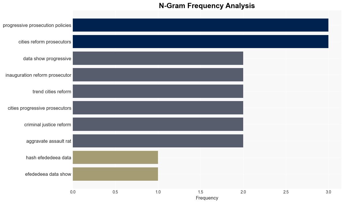 Data Shows Progressive Prosecution Policies Dont Lead To Higher Crime Rates - Techdirt - Image 4