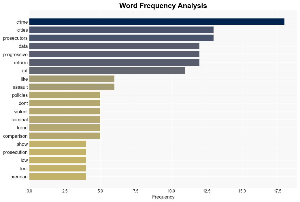 Data Shows Progressive Prosecution Policies Dont Lead To Higher Crime Rates - Techdirt - Image 3