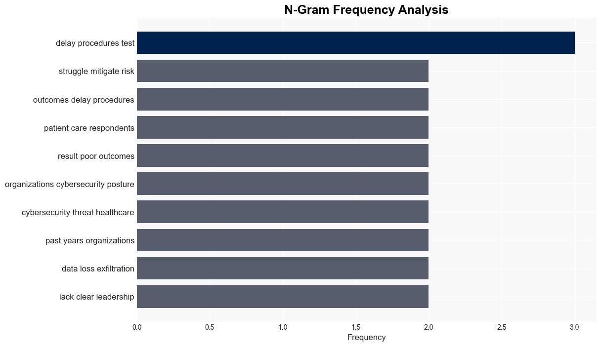 Data loss incidents impact patient care - Help Net Security - Image 4