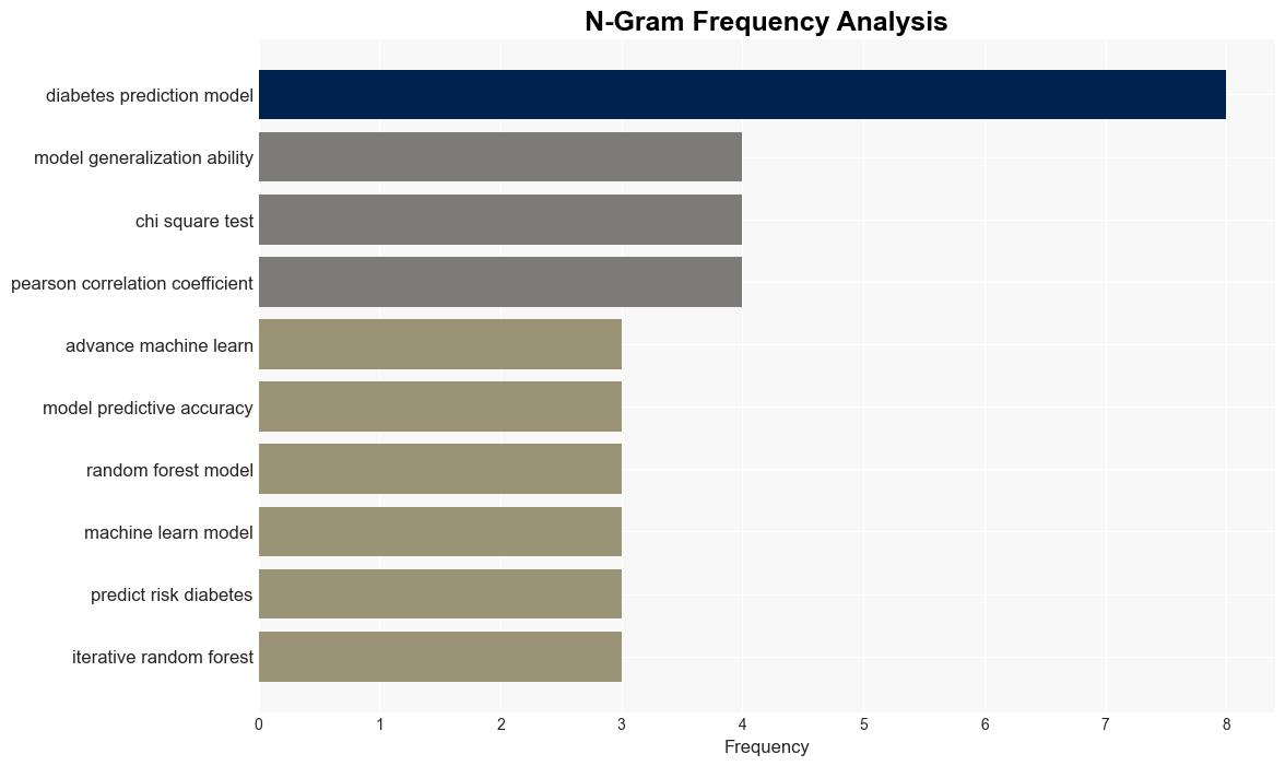 Diabetes prediction model based on GAXGBoost and stacking ensemble algorithm - Plos.org - Image 4