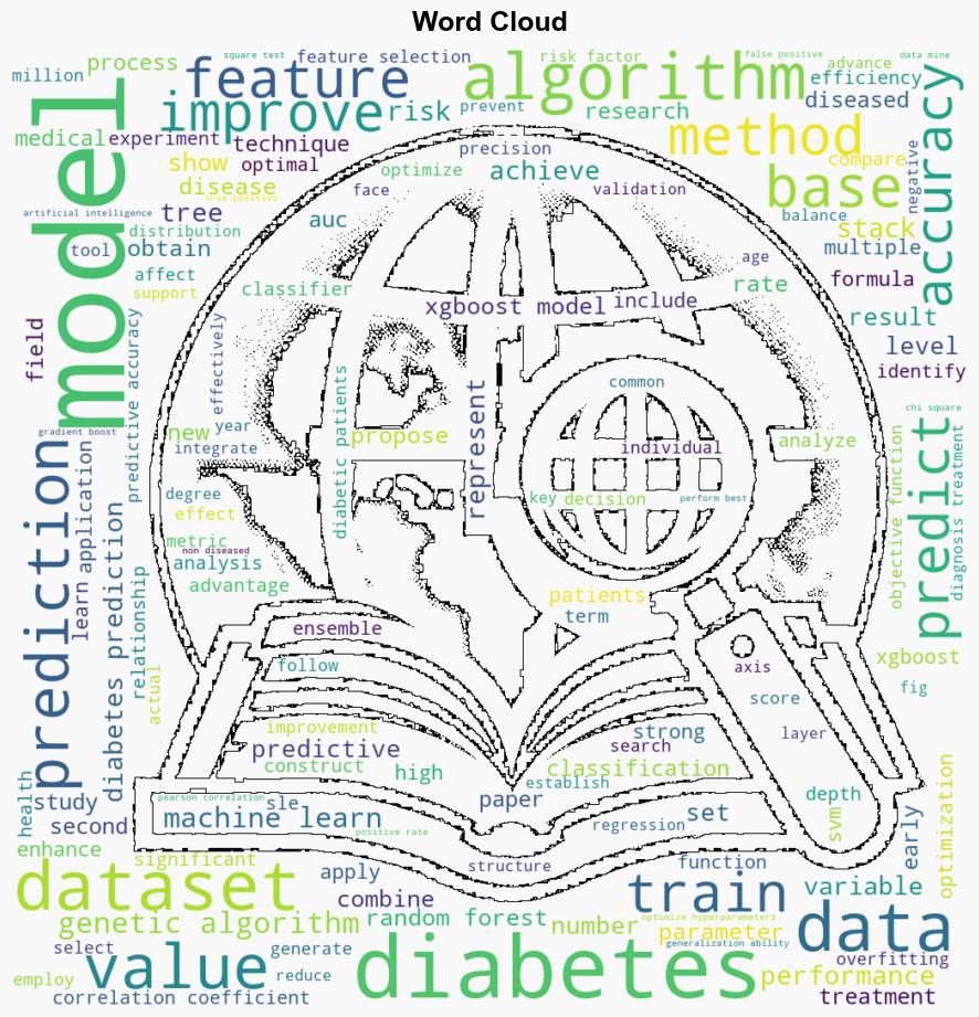 Diabetes prediction model based on GAXGBoost and stacking ensemble algorithm - Plos.org - Image 1