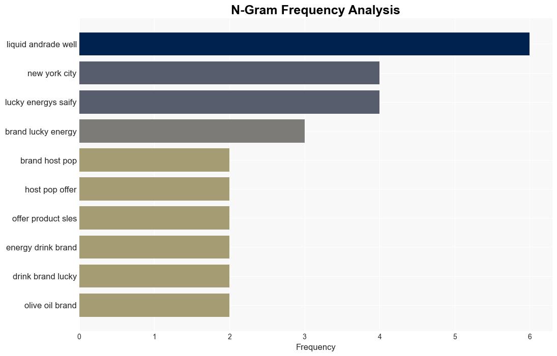 Digiday Research How food and beverage startups are leveraging popups for product marketing - Digiday - Image 4