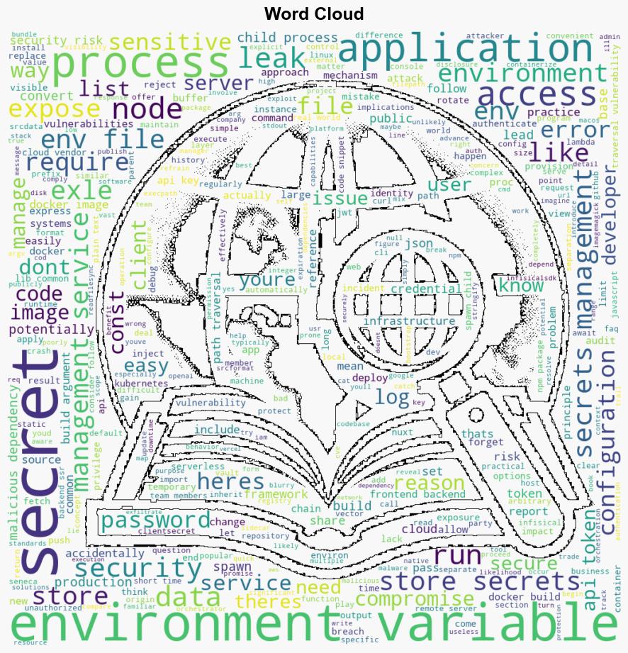 Do not use secrets in environment variables and - Nodejs-security.com - Image 1