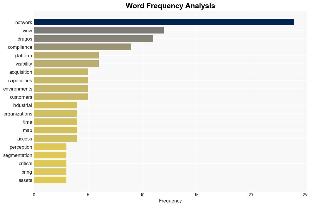 Dragos acquires Network Perception to boost security in OT environments - Help Net Security - Image 3