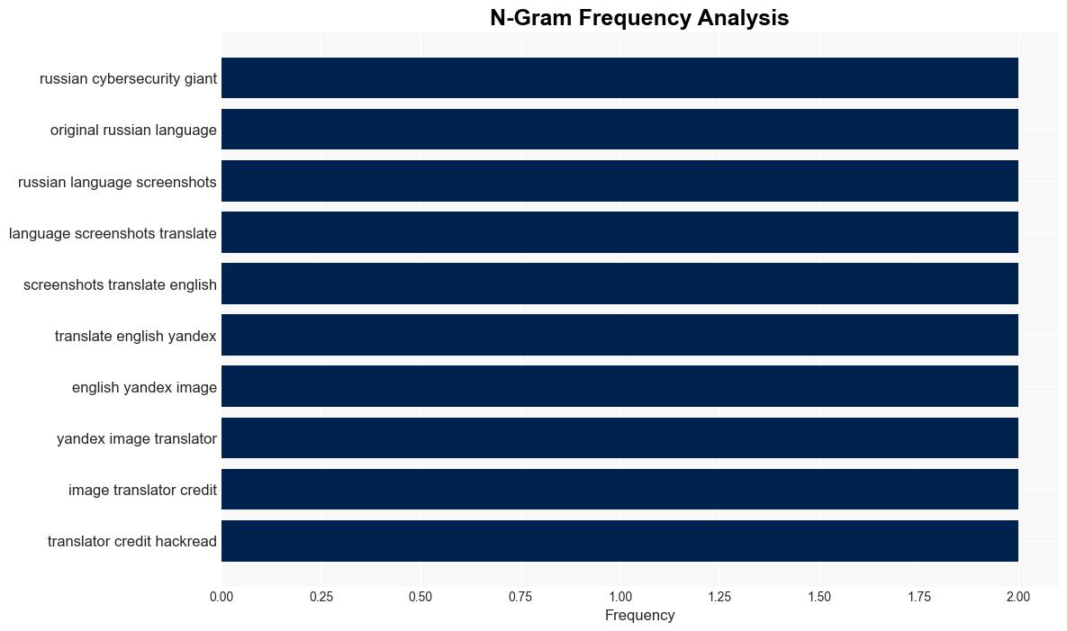 DumpForums Claim 10TB Data Breach at Russian Cybersecurity Firm DrWeb - HackRead - Image 4