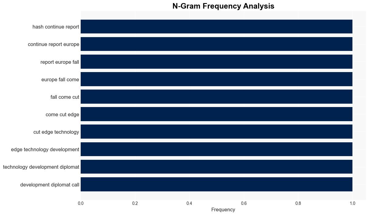 EU tech gap needs to be top of the agenda as US and China pull ahead - TechRadar - Image 4