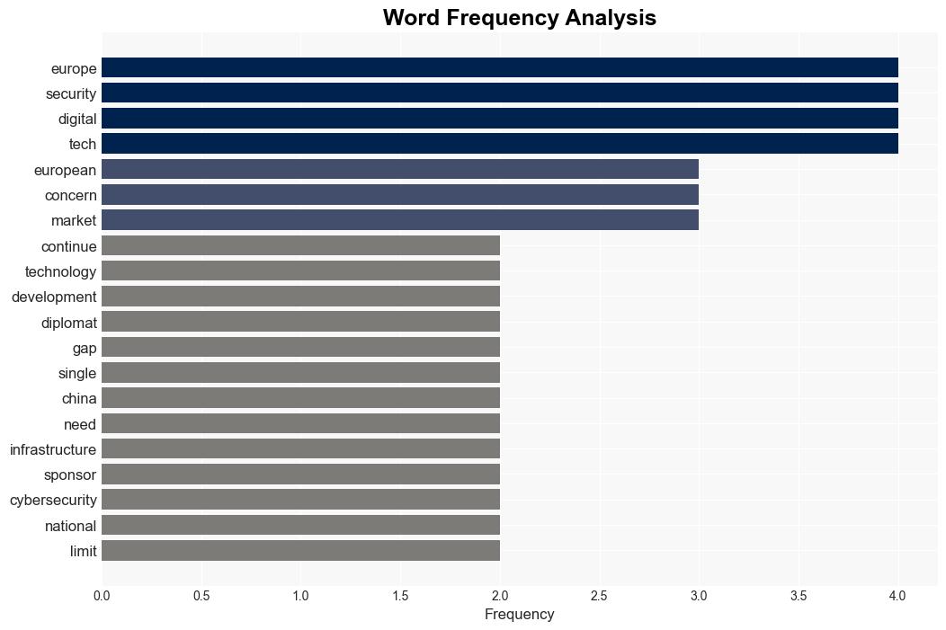 EU tech gap needs to be top of the agenda as US and China pull ahead - TechRadar - Image 3