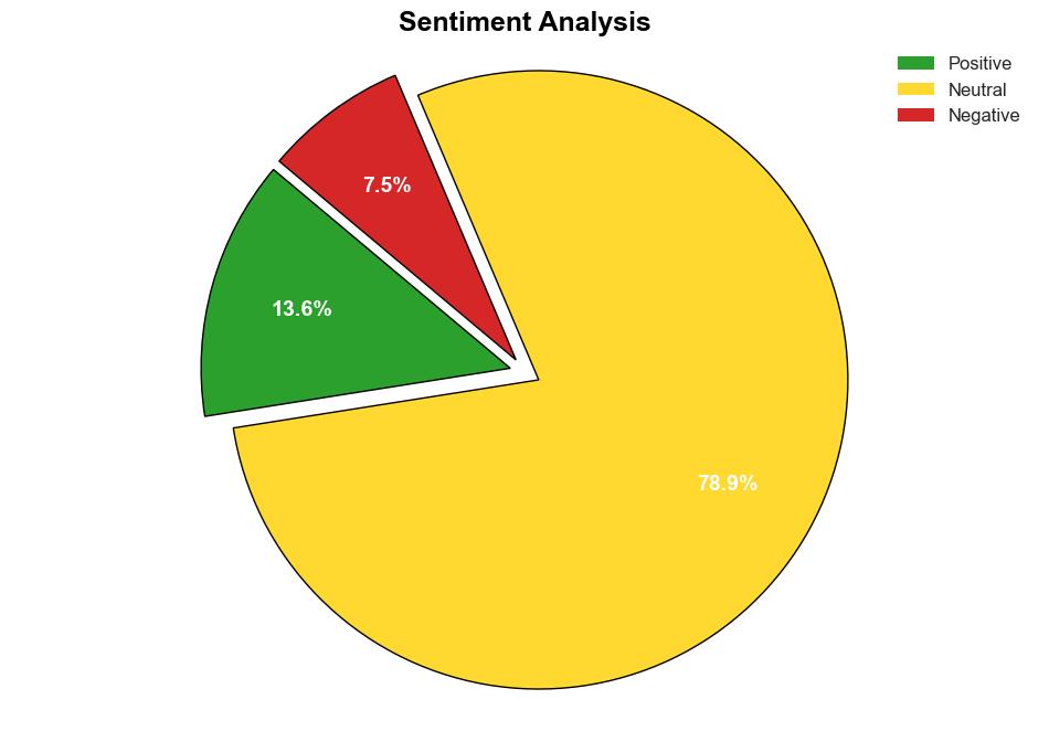 Eclipse Steady Java Code Analysis - Github.com - Image 2