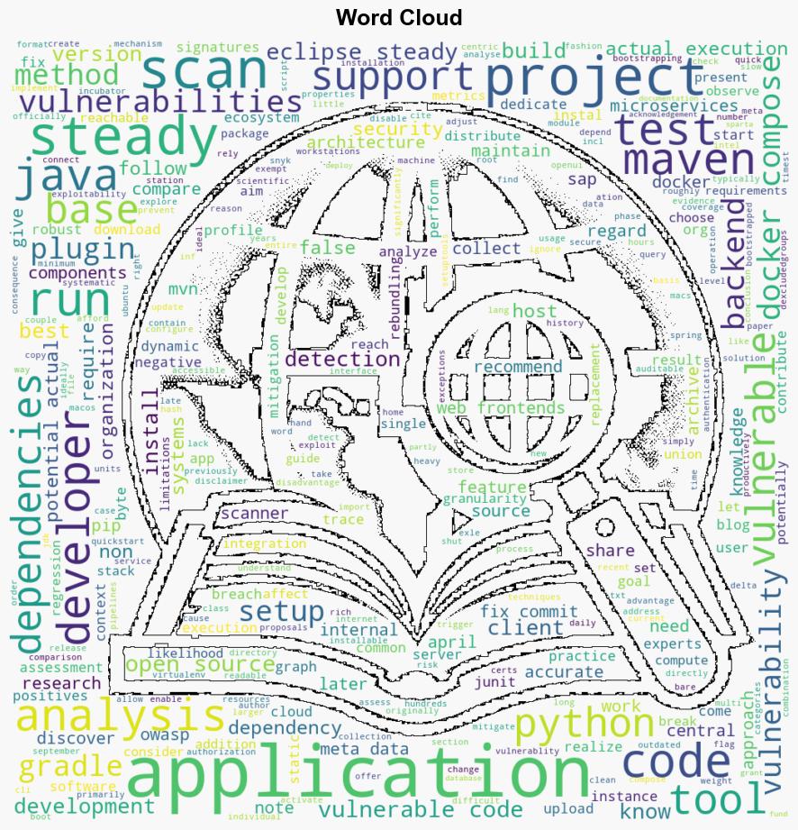 Eclipse Steady Java Code Analysis - Github.com - Image 1