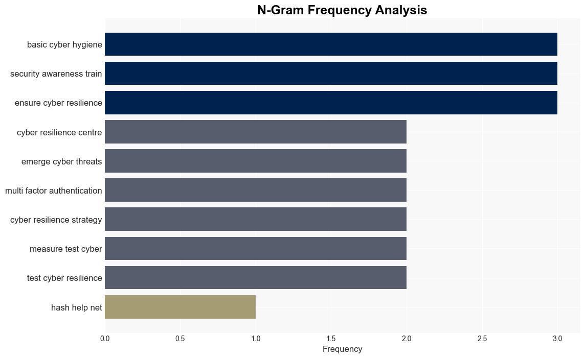 Effective strategies for measuring and testing cyber resilience - Help Net Security - Image 4