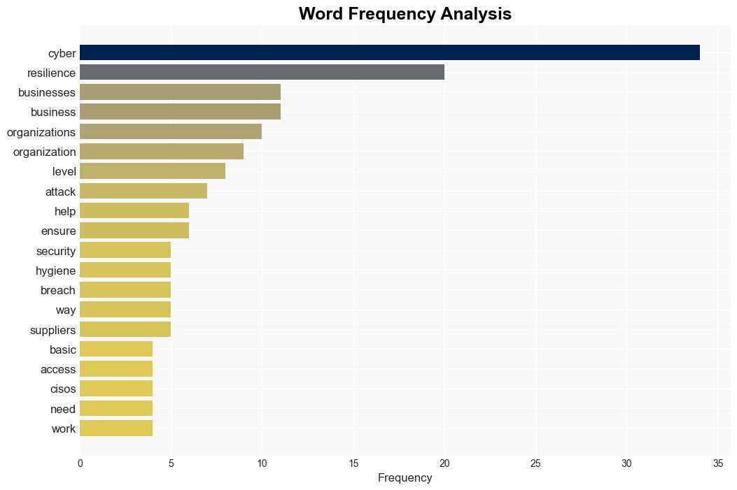 Effective strategies for measuring and testing cyber resilience - Help Net Security - Image 3