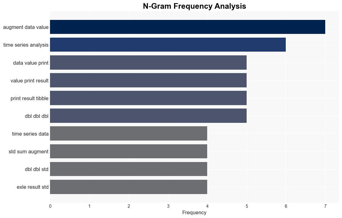 Enhancing Time Series Analysis RandomWalker 020 Release - R-bloggers.com - Image 4