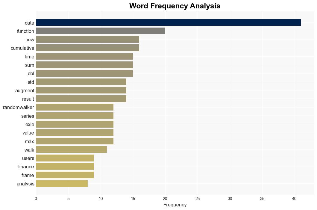 Enhancing Time Series Analysis RandomWalker 020 Release - R-bloggers.com - Image 3