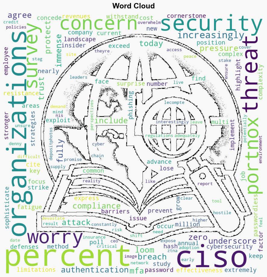 Enterprise CISOs worry about losing their job after a breach - BetaNews - Image 1