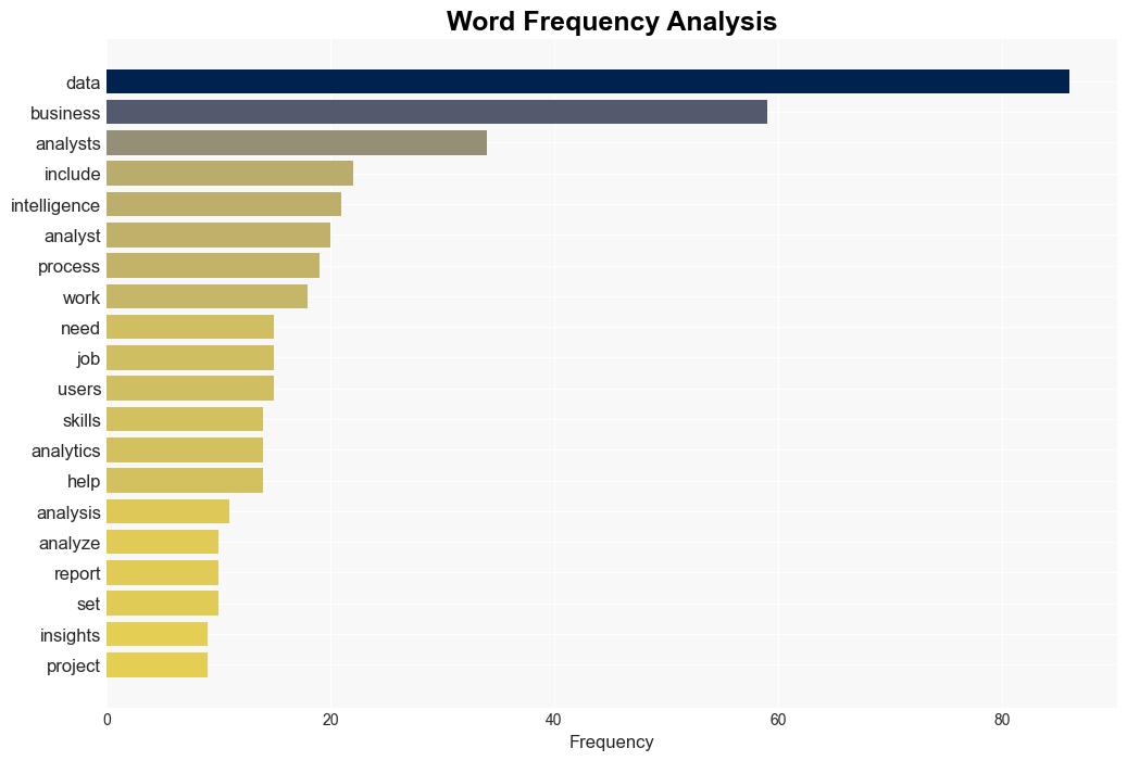 Essential business intelligence skills for BI analysts - Techtarget.com - Image 3