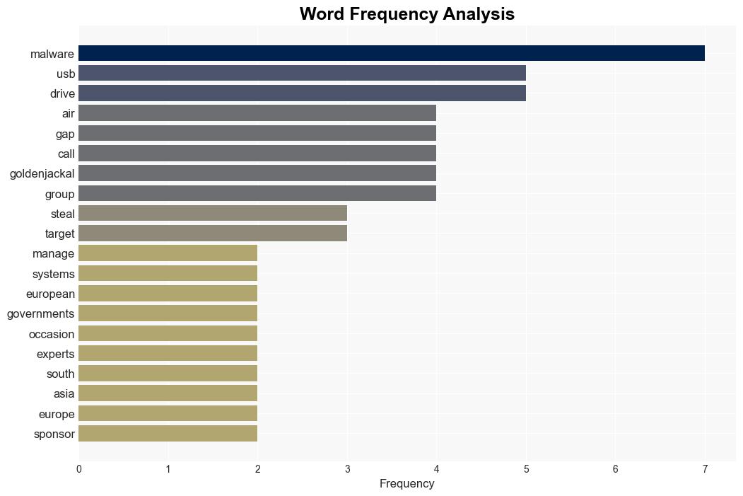 European government systems hit by airgap malware attack - TechRadar - Image 3