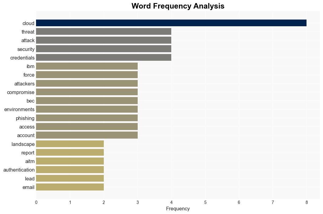 Evolving cloud threats Insights and recommendations - Help Net Security - Image 3