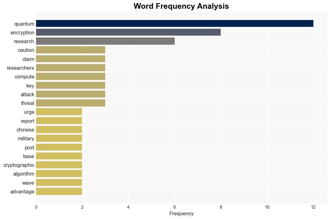 Experts Play Down Significance of Chinese Quantum Hack - Infosecurity Magazine - Image 3