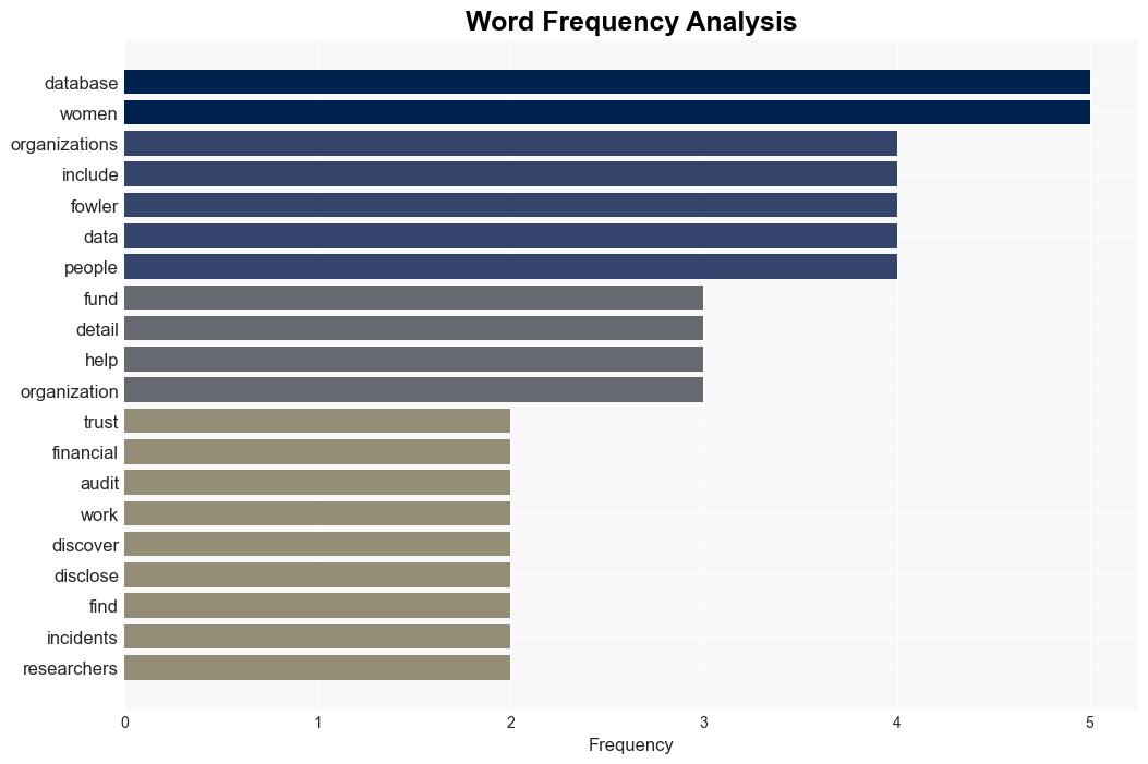 Exposed United Nations Database Left Sensitive Information Accessible Online - Wired - Image 3