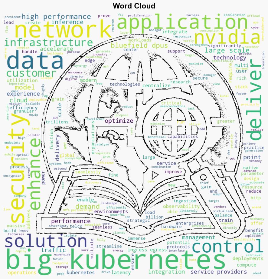 F5 BIGIP Next for Kubernetes reduces the complexity of AI deployments - Help Net Security - Image 1