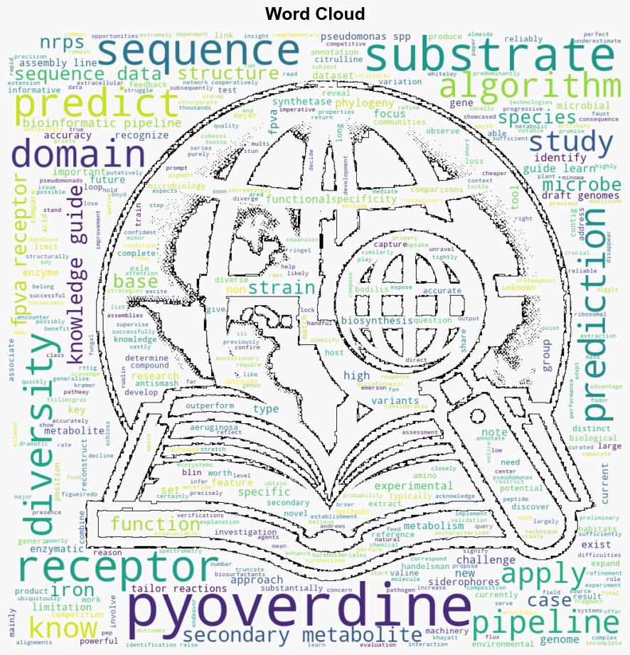 Feature sequencebased genome mining uncovers the hidden diversity of bacterial siderophore pathways - Elifesciences.org - Image 1