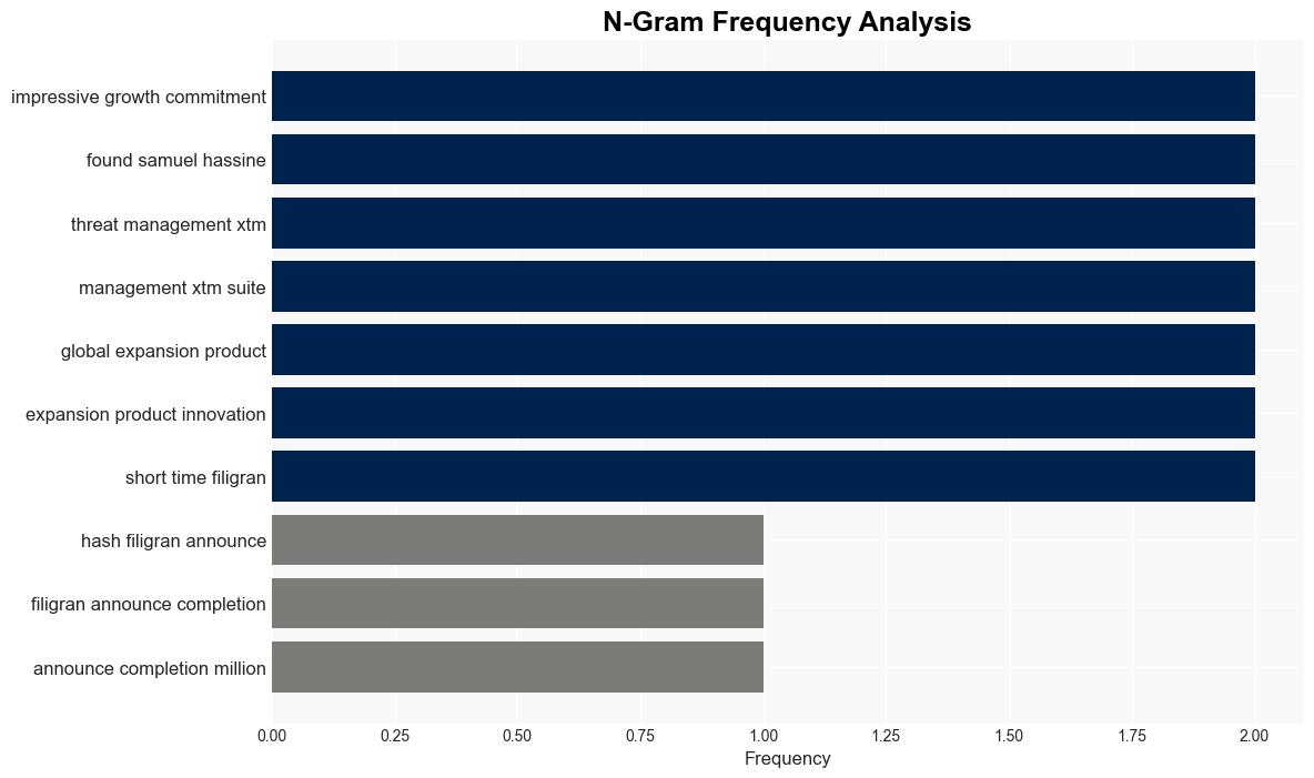 Filigran raises 35 million to drive global expansion - Help Net Security - Image 4