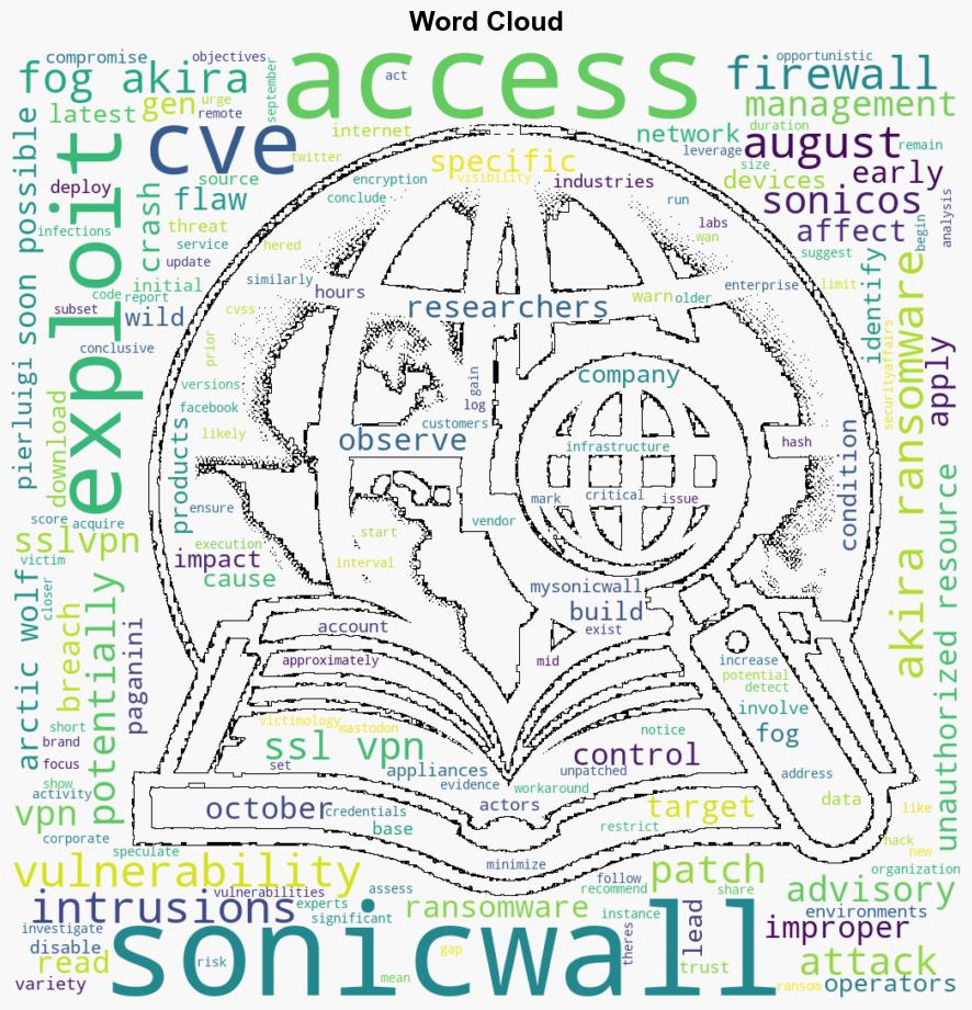 Fog and Akira ransomware attacks exploit SonicWall VPN flaw CVE202440766 - Securityaffairs.com - Image 1