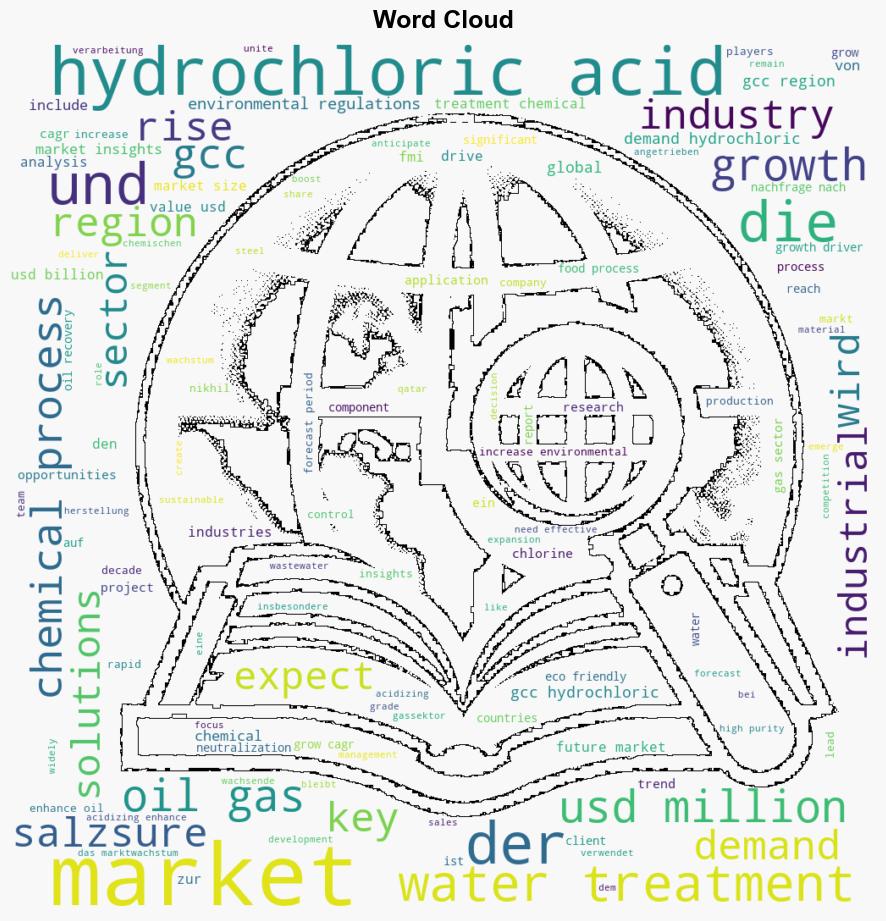 GCC Hydrochloric Acid Market 2024 to 2034 Projected to Grow at 49 CAGR Reaching USD 1169 Million by 2033 Future Market Insights Inc - GlobeNewswire - Image 1