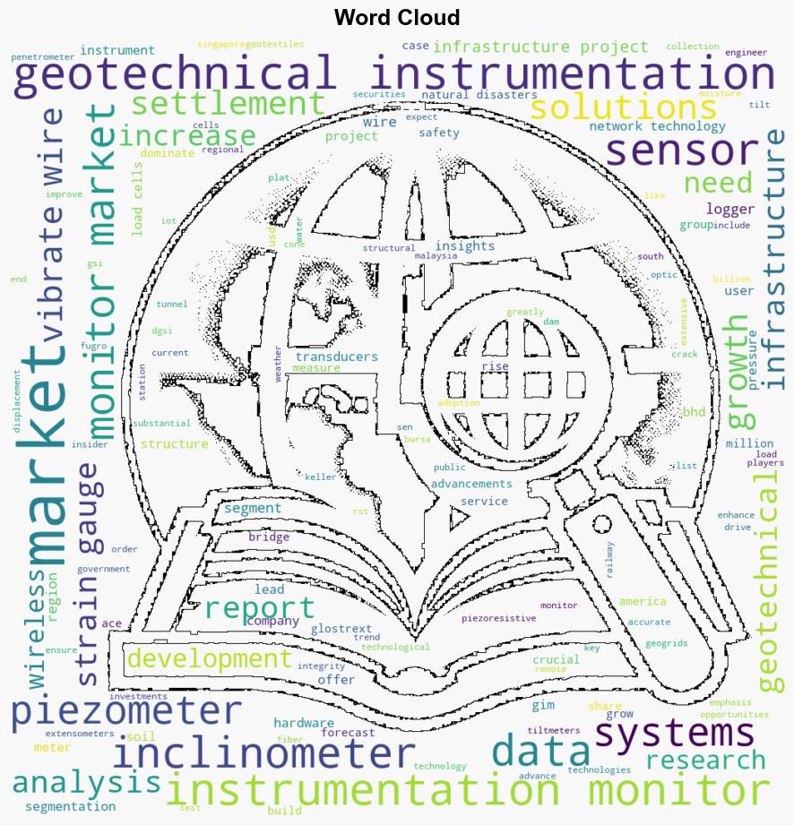 Geotechnical Instrumentation and Monitoring Market to Hit USD 831 Billion at 994 CAGR by 2032 Report by SS Insider - GlobeNewswire - Image 1