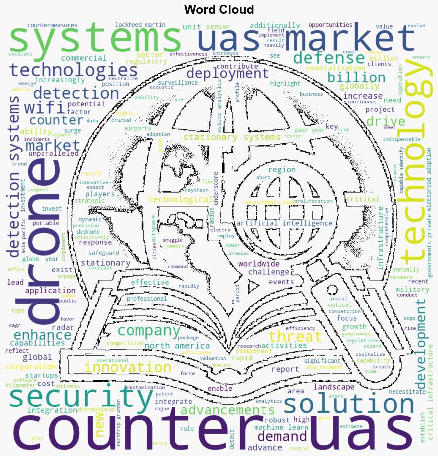 Global Counter UAS System Market Set to Reach Valuation of US 1432 Billion By 2032 Astute Analytica - GlobeNewswire - Image 1